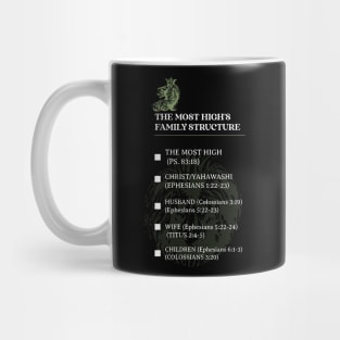 THE MOST HIGH’S FAMILY STRUCTURE Mug